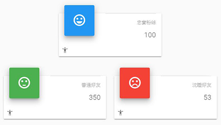 荔枝好推自動根據互動數據算出活躍度