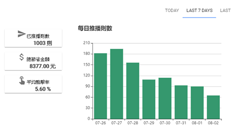 從數據洞察市場變化