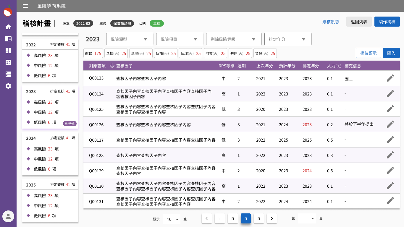 Audit Plan — Risk-Based Annual Blueprint