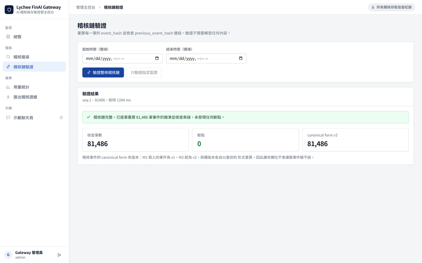 FinAI Gateway 稽核鏈驗證完成畫面，顯示八萬多筆範例事件全部驗證通過