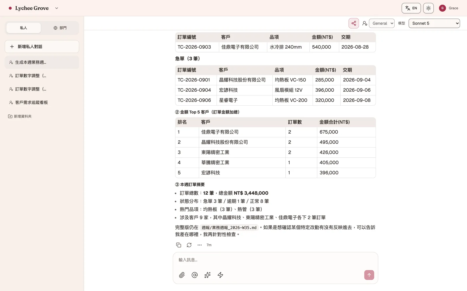 Groveが定期作成した営業週報。特急案件、納期超過、取引額上位5社が表示されている