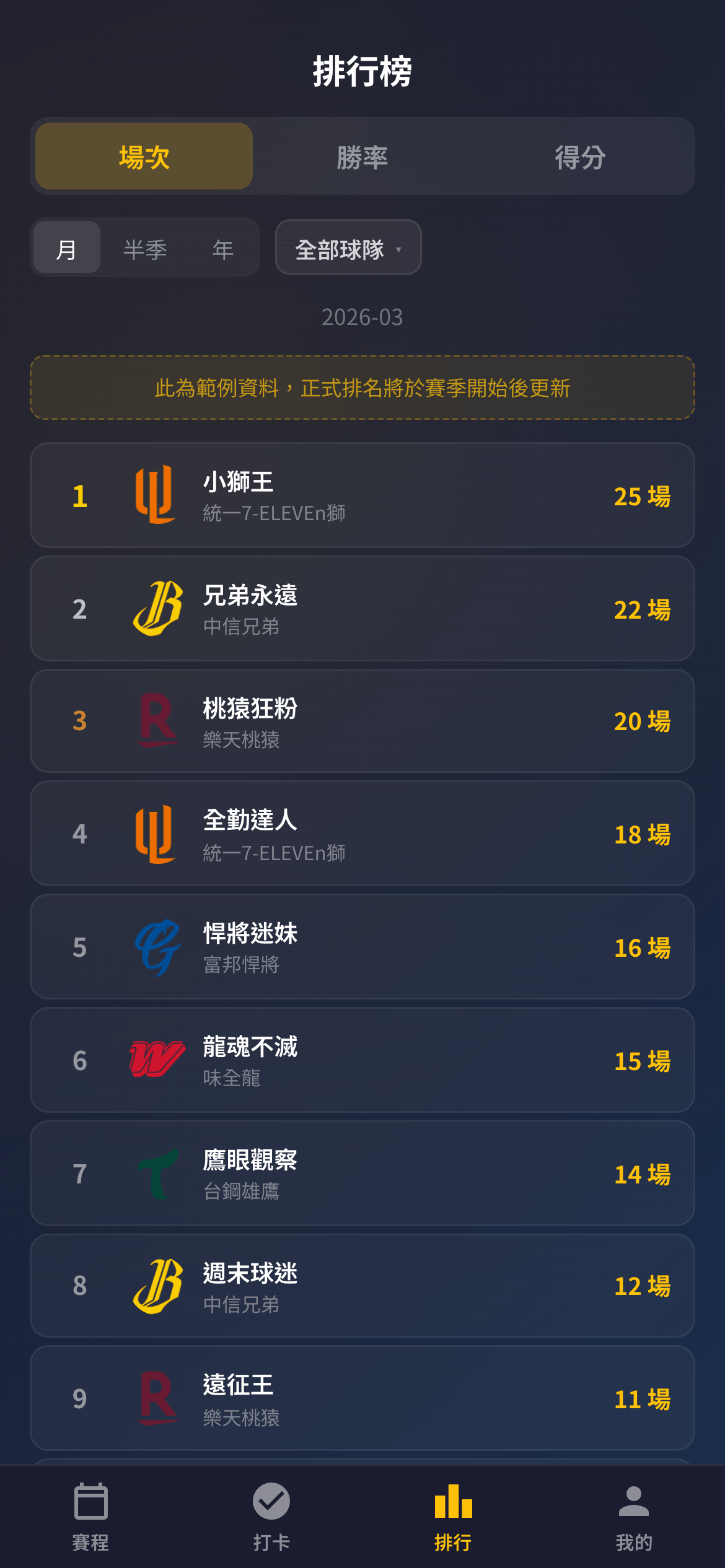 FanProof 排行榜 — 進場次數