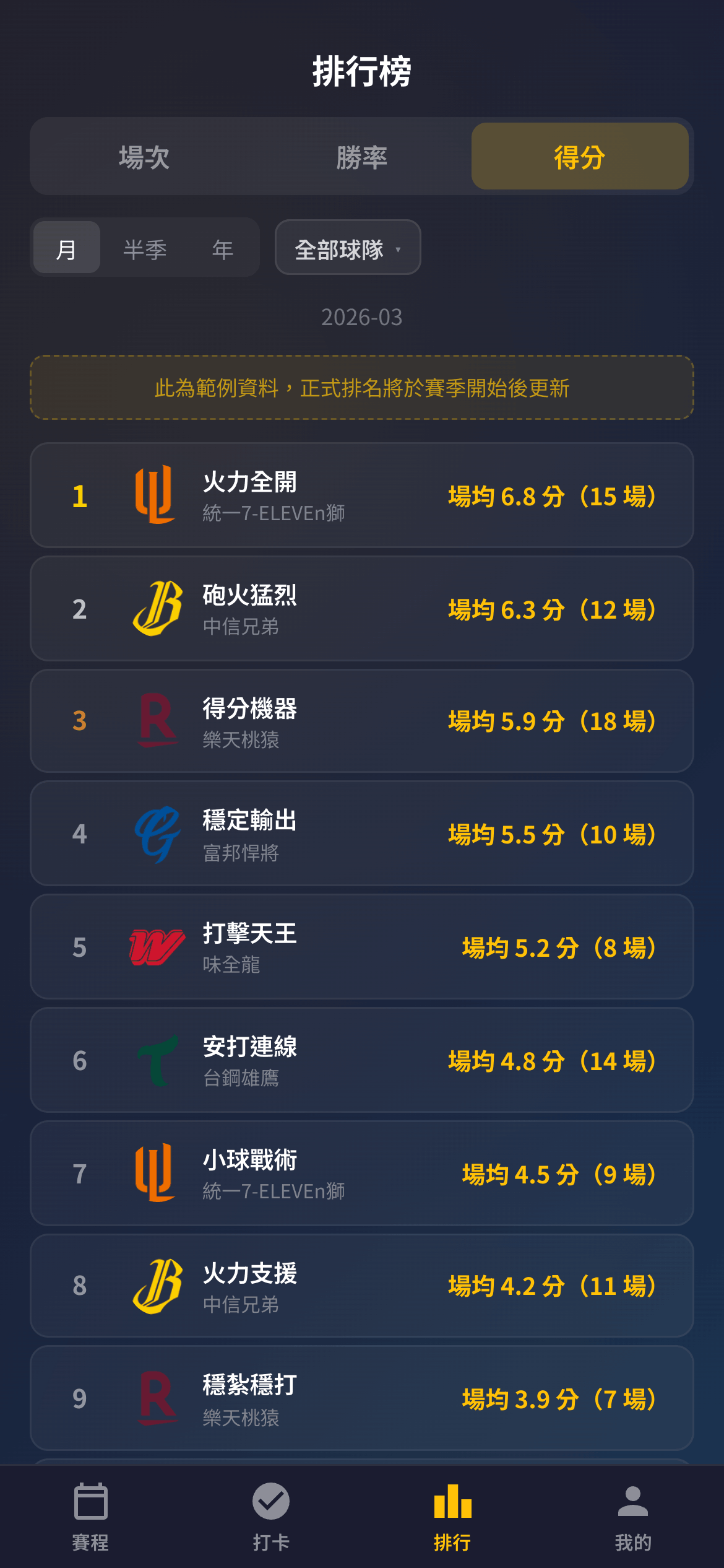 FanProof 排行榜 — 火力指數