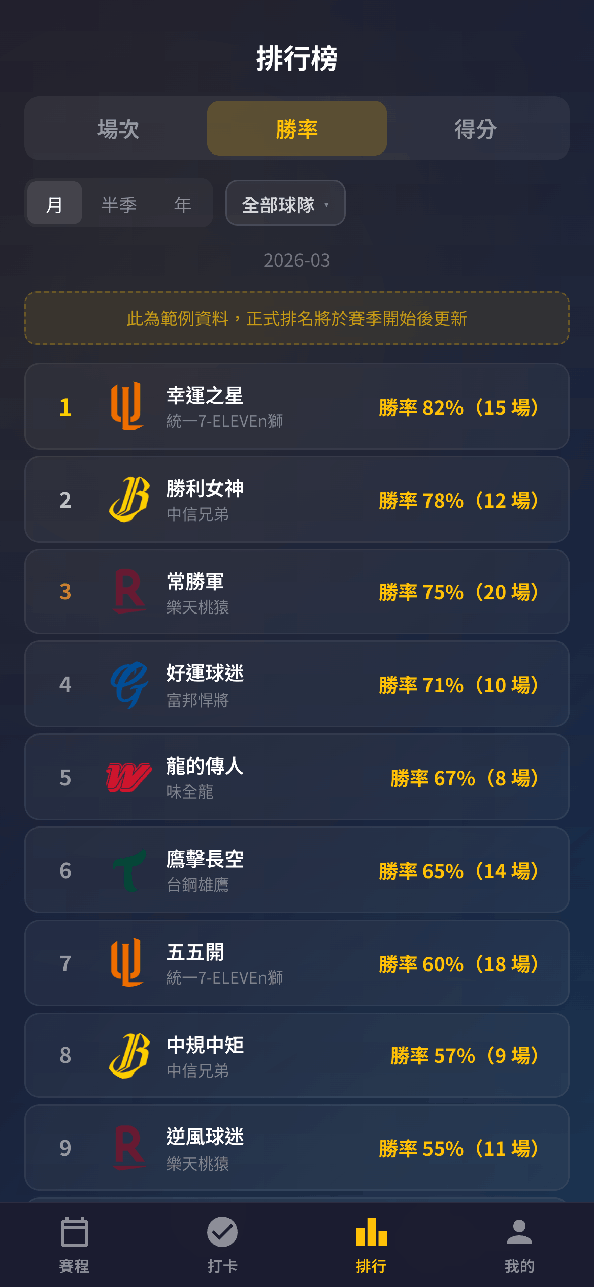 FanProof 排行榜 — 勝率